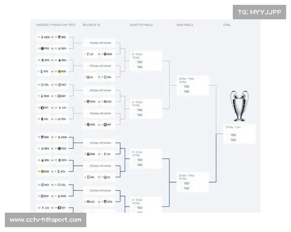 欧冠淘汰赛抽签规则更新,种子队制度优化